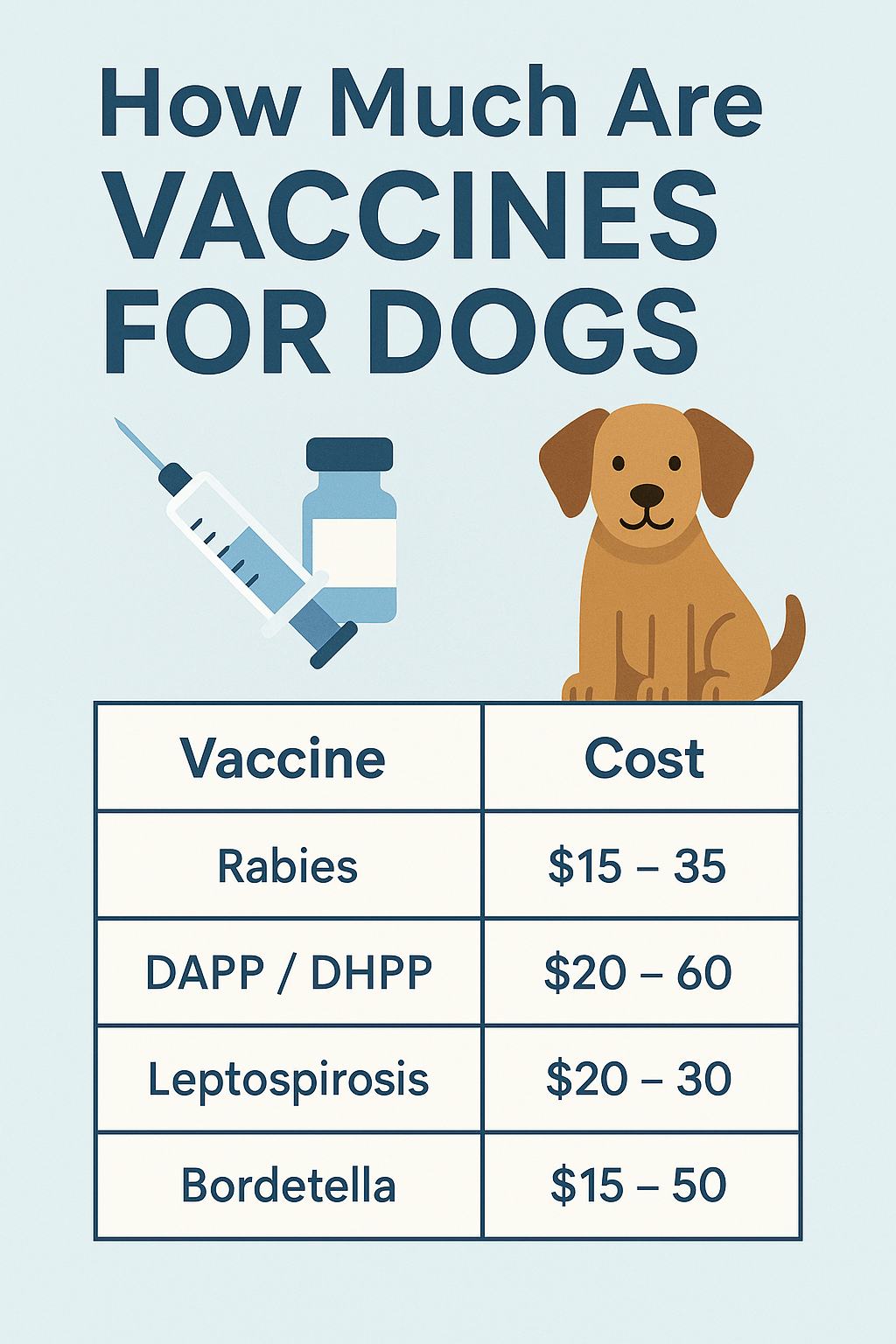 How Much Are Vaccines for Dogs? Best 7 Expert Tips!