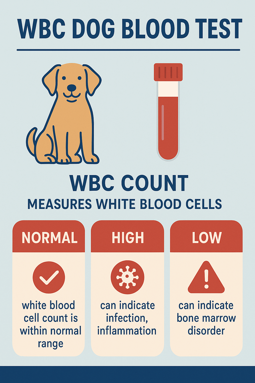 WBC Dog Blood Test: Best 7 Expert Tips!