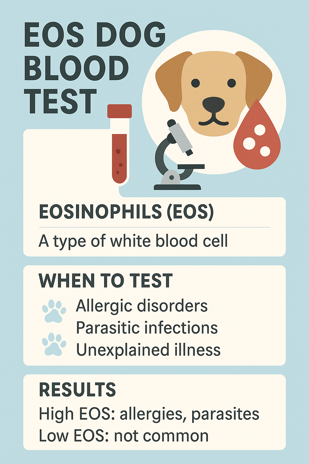 EOS Dog Blood Test: Best 7 Expert Tips!