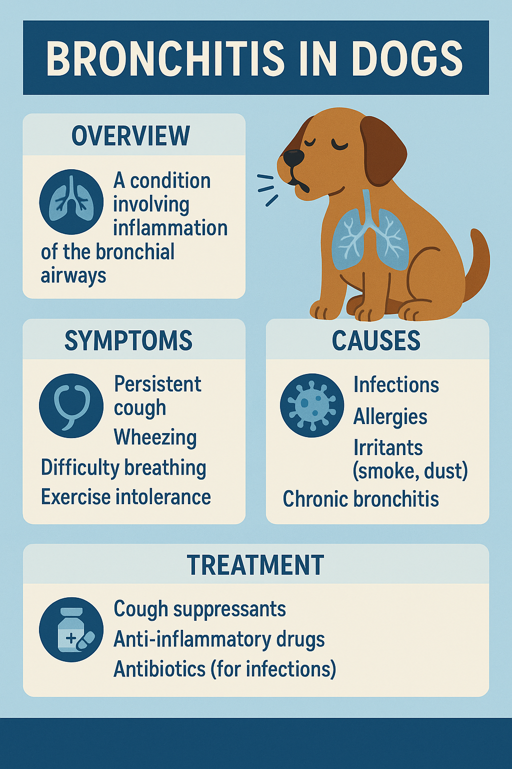 Bronchitis in Dogs: Best 7 Expert Tips!