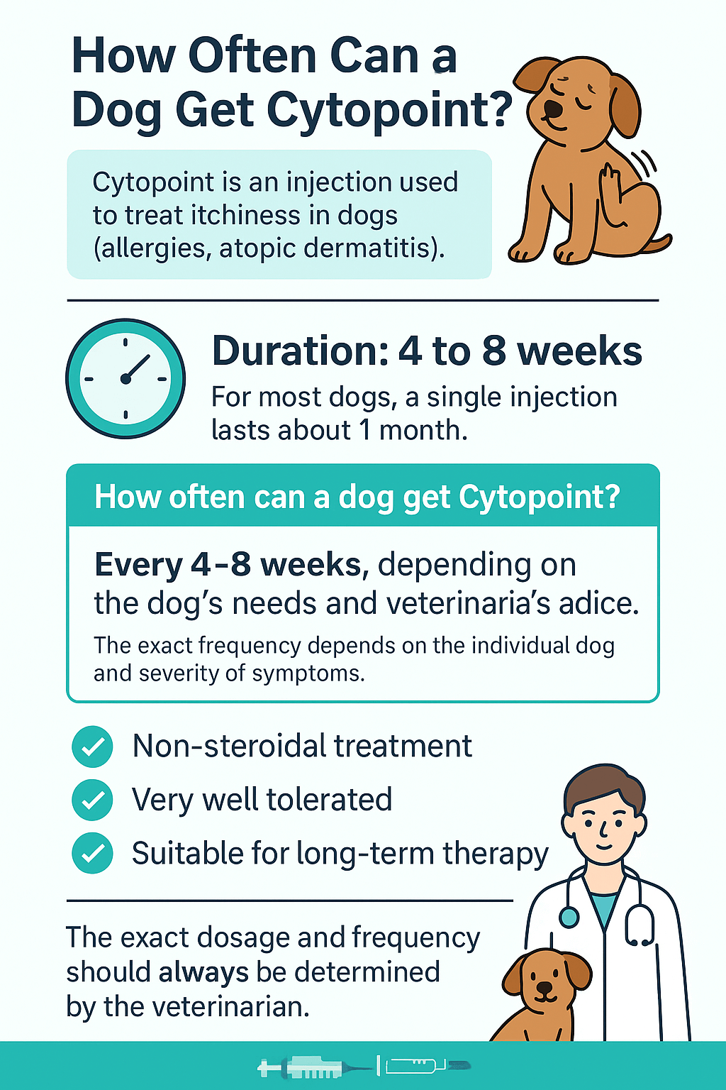 How Often Can a Dog Get Cytopoint? Best 7 Expert Tips!