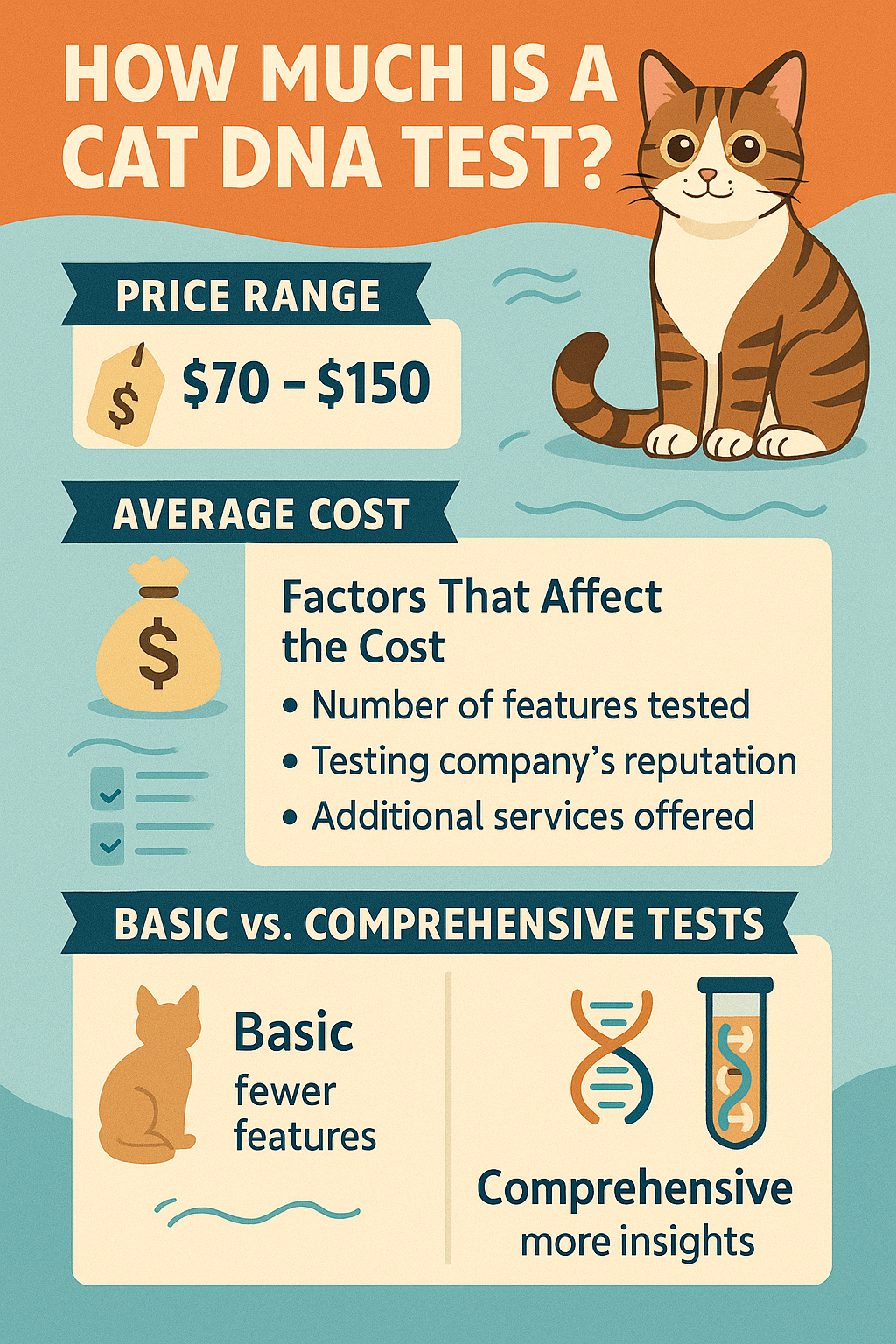How Much Is a Cat DNA Test? Best 7 Expert Tips!